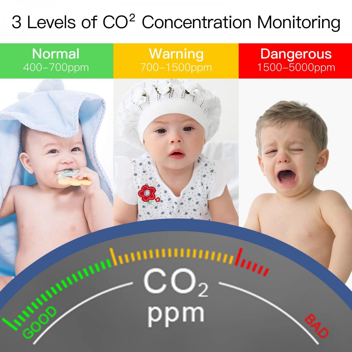 Smart CO2 Detector Indoor Air Quality Monitor NDIR Sensor Carbon