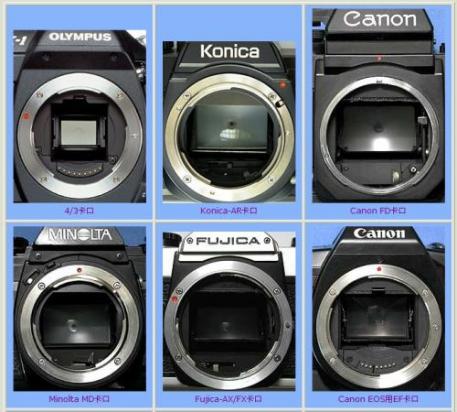 レンズマウントの見分け方