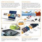 Scheda di memoria MicroSD EVO Samsung da 32 GB 95 MB / s U1