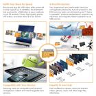 Samsung 64GB MicroSD EVO hukommelseskort 100MB / s U3