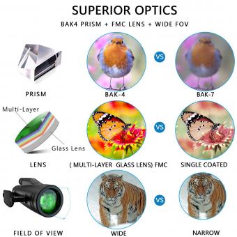 Comment Fonctionne Un Télescope ?