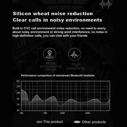 ¿cómo Agregar Bluetooth A Unos Auriculares Con Cable?