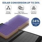 40W bärbar solpanel laddare med dubbel USB (5V / 4A totalt) & DC (18V1.6A), IPX4 vattentät solladdare för camping, kompatibel med iPhone 14/13/12/11/Xs, iPad, Samsung Galaxy