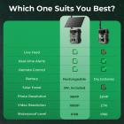 Câmera de Trilha 4G com Transmissão ao Vivo, Vídeos 1080P, Fotos 36MP, Painel Solar 3W, Gatilho Rápido de 0.3s, Visão Noturna de 65ft, IP68 à Prova d'Água, Kentfaith