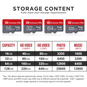 C'est Quoi Carte Micro Sd 16 Go C4 ?