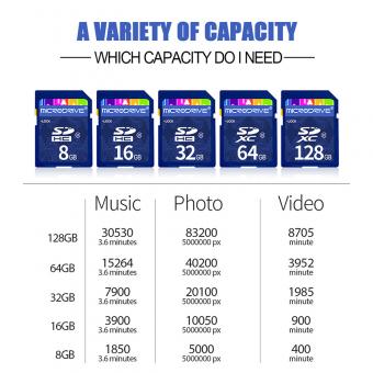 Quelle Carte Micro Sd Pour Crypter Sous Android ?