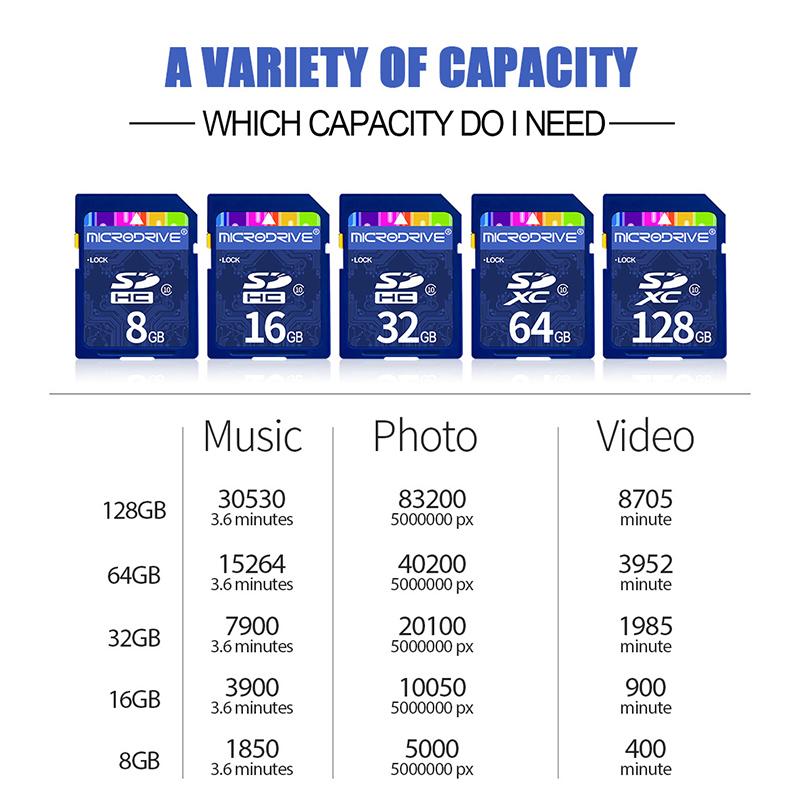 Carte micro SD pour cryptage sous Android :