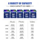 MicroDrive 64 Gt:n SD-muistikortti