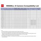 Zhiyun Weebill S 3-akset håndholdt kardanstabilisator til spejlløst og DSLR-kamera til Canon 5DIV 5DIII EOS R Sony A7M3 A7R3 A7 III A9 Panasonic S1 GH5s Nikon Z6, Forbedret motor end weebill lab