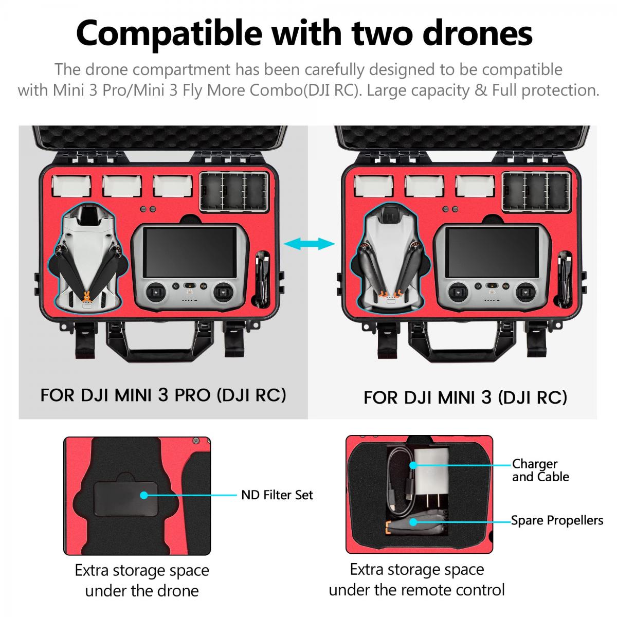 Tineer Custodia Rigida Per DJI Mini 3 Pro: Borsa Da Viaggio Portatile Con Tracolla, Capiente Per Drone, Telecomando E 6 Batterie
