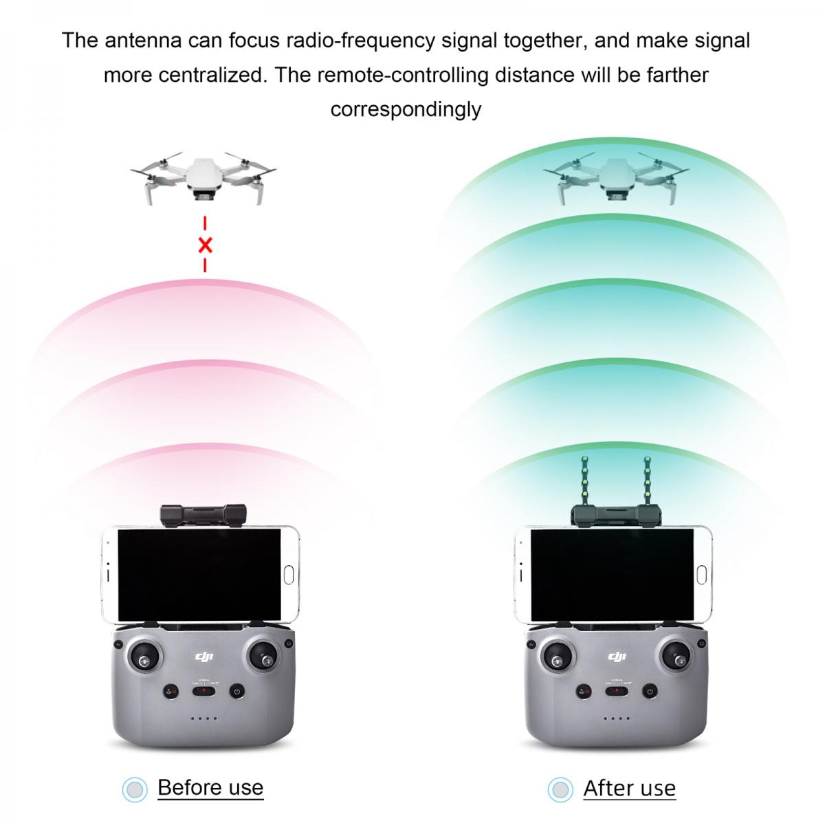 Yagi UDA antennivahvistin DJI Air 2S:lle, 5,8 GHz kaukosäätimen signaalialueen laajennin DJI mini 5/Mavic Air 8/DJI Air 2S lisävarusteille