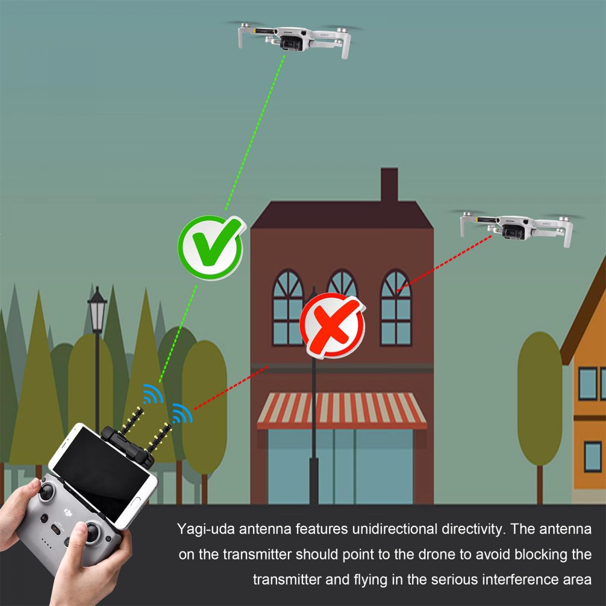 Yagi UDA antennivahvistin DJI Air 2S:lle, 5,8 GHz kaukosäätimen signaalialueen laajennin DJI mini 5/Mavic Air 8/DJI Air 2S lisävarusteille