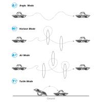 Como Conectar Gafas Fpv Con Tu Drone ?