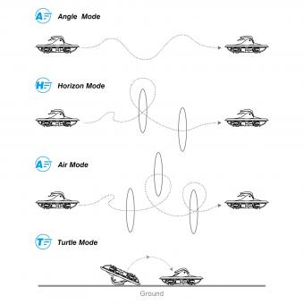 Como Conectar Gafas Fpv Con Tu Drone ?