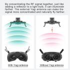 Yagi Antenni Signal Booster DJI Avata DJI Goggles Antenni Signal Booster