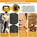 Metalldetektor för barn och vuxna, hög precision, två detektionslägen, 7,8 tums vattentät detektionsdisk, arkeologisk detektor