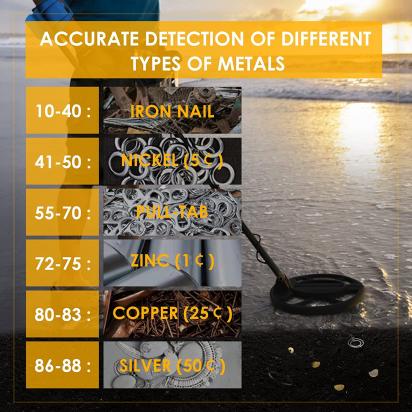 Hoe Werkt Een Metaaldetector?