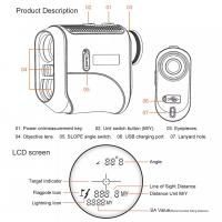 How Does Rangefinder Work ?