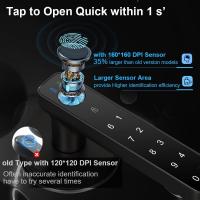 Come Recuperarela Password Delle Telecamere Esterne ?