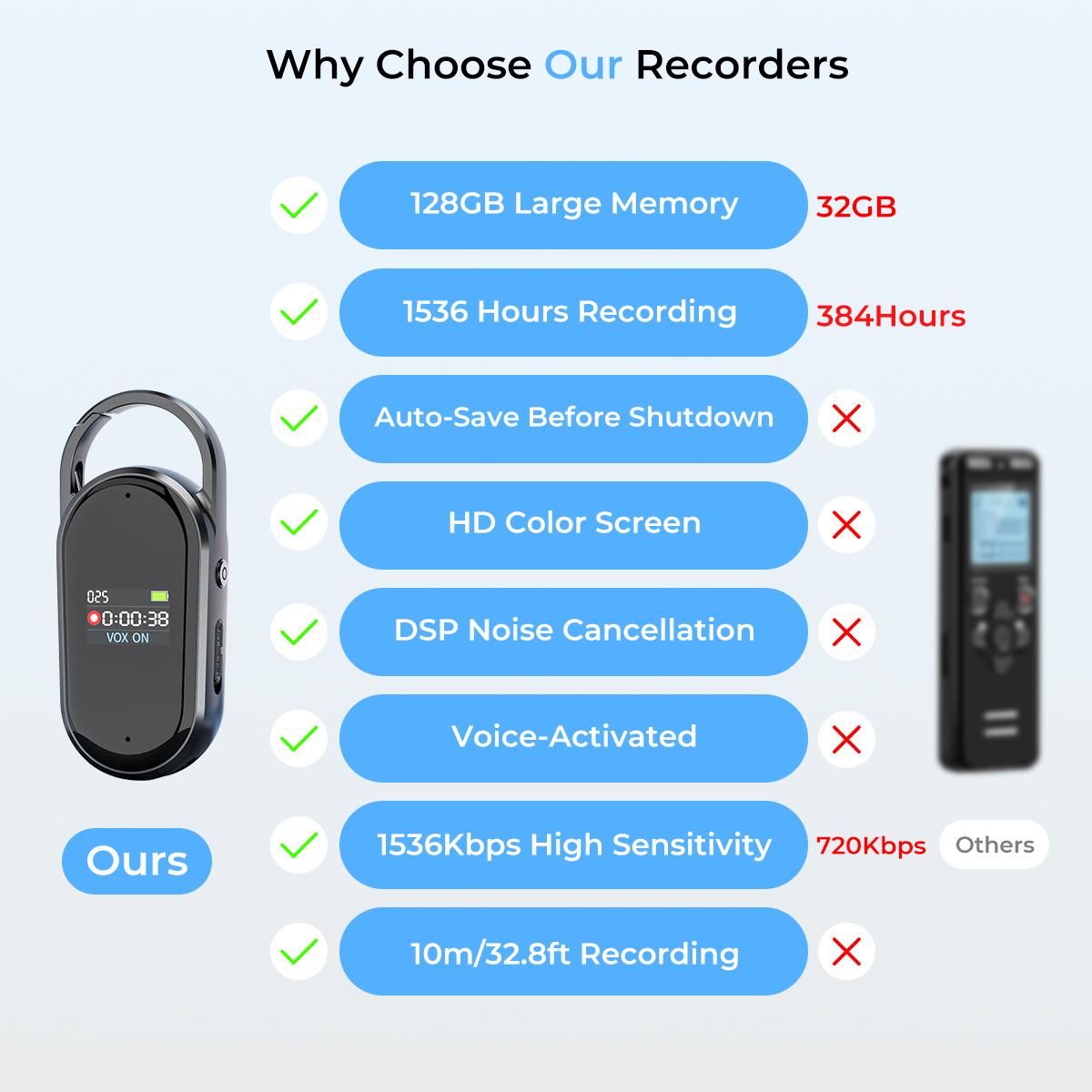 128G Small Digital Voice Recorder with Ultra-long 1536H Recording ...