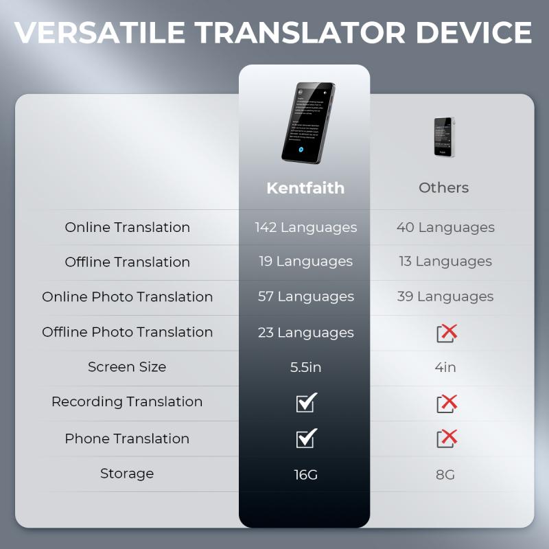 que idioma es traductor 1