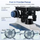 Compound Microscope with 4K Camera, 40X-2500X Magnification, PC Connection, Plan Optical System, Mechanical Stage, Kentfaith