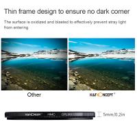 Come Togliere Riflessi Dalla Telecamera ?