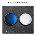 Geringere Reflektivität