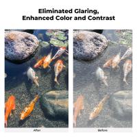 Comment Utiliser Les Filtres Polarisant Et Nd ?