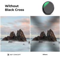 Are Gobe Nd Filters Any Good ?