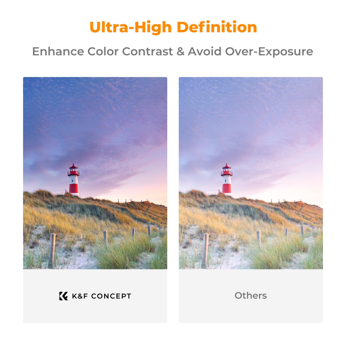 67 mm messinkikehys, monitoiminen CPL&ND2-32-suodatin 36 monipinnoitettu erittäin ohut teräväpiirto optinen lasi, joka on päällystetty vedenpitävällä