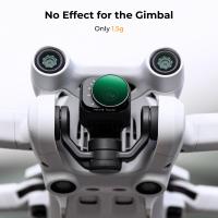 Which Nd Filter To Use Drone ?