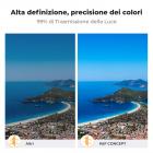 K&F Concept Filtro Polarizzatore Circolare CPL Compatibile con DJI Mavic 4 Pro, Vetro Ottico HD Multirivestito, Filtro Polarizzatore per Fotocamera di Droni
