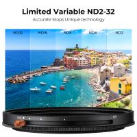 Nd8 Filter How Many Stops ?