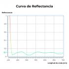 82mm Filtro UV Reflex Ultra Baja HD Vidrio Óptico HD con 28 Capas Revestimiento Serie Nano-Xcel