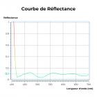 Filtre CPL d'Ultra-Faible Réflexion 72mm Filtre Polarisant Circulaire, 28 Couches de Nano-revêtement - Série Nano-Xcel