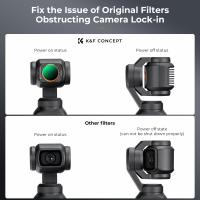 Comment Utiliser Un Filtre Nd 32?