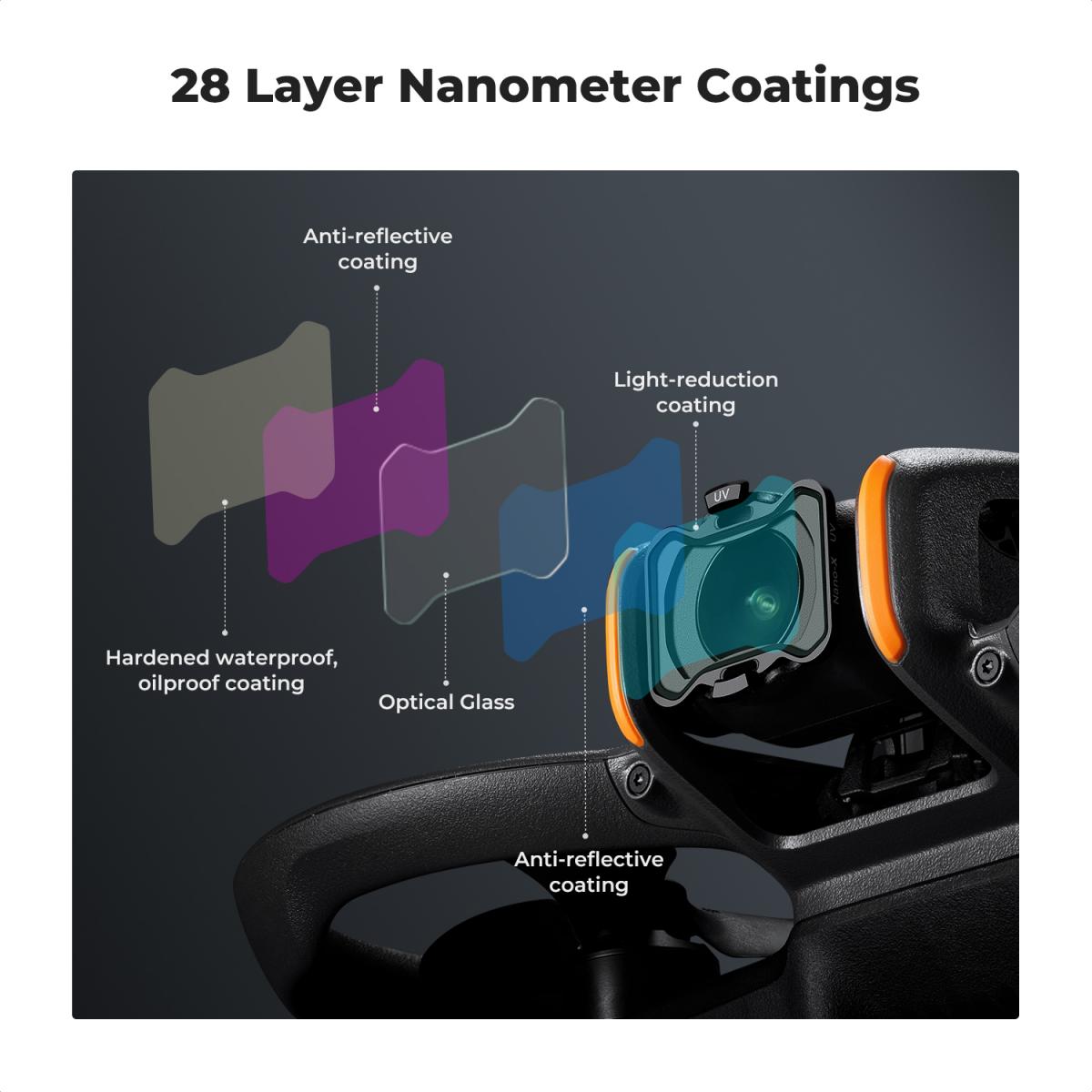 DJI Avata 2 MCUV Filter UV Protection Filter with 28 Multi-Coated  DJI Drone UV Filter