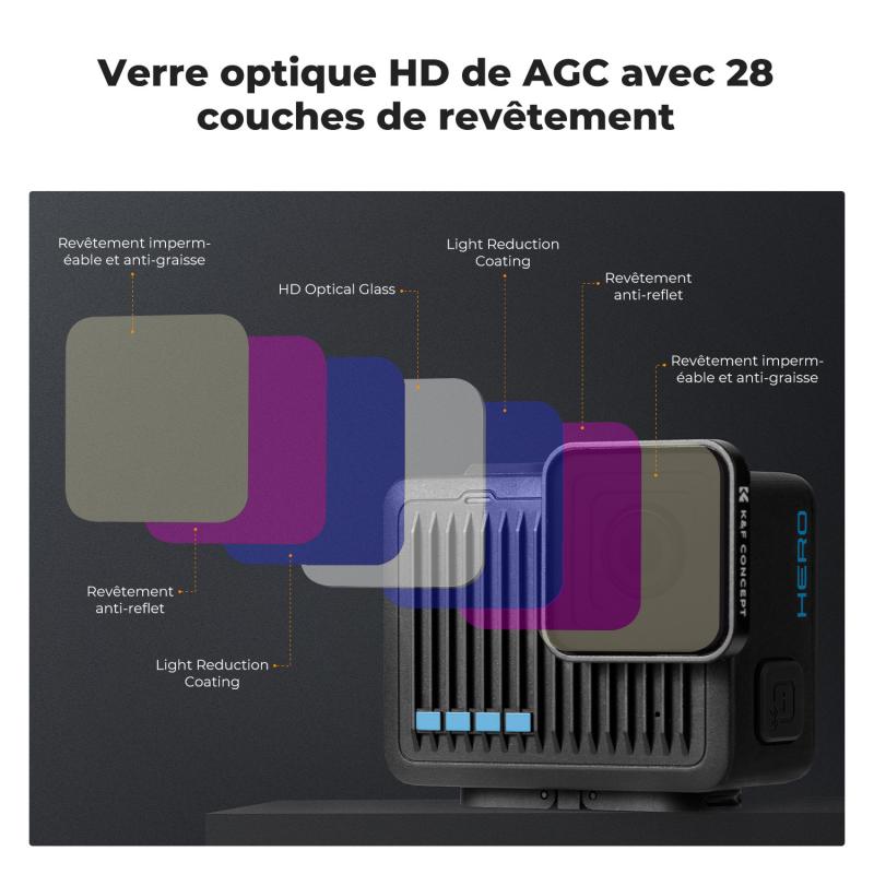 comment utiliser filtre polarisant 2