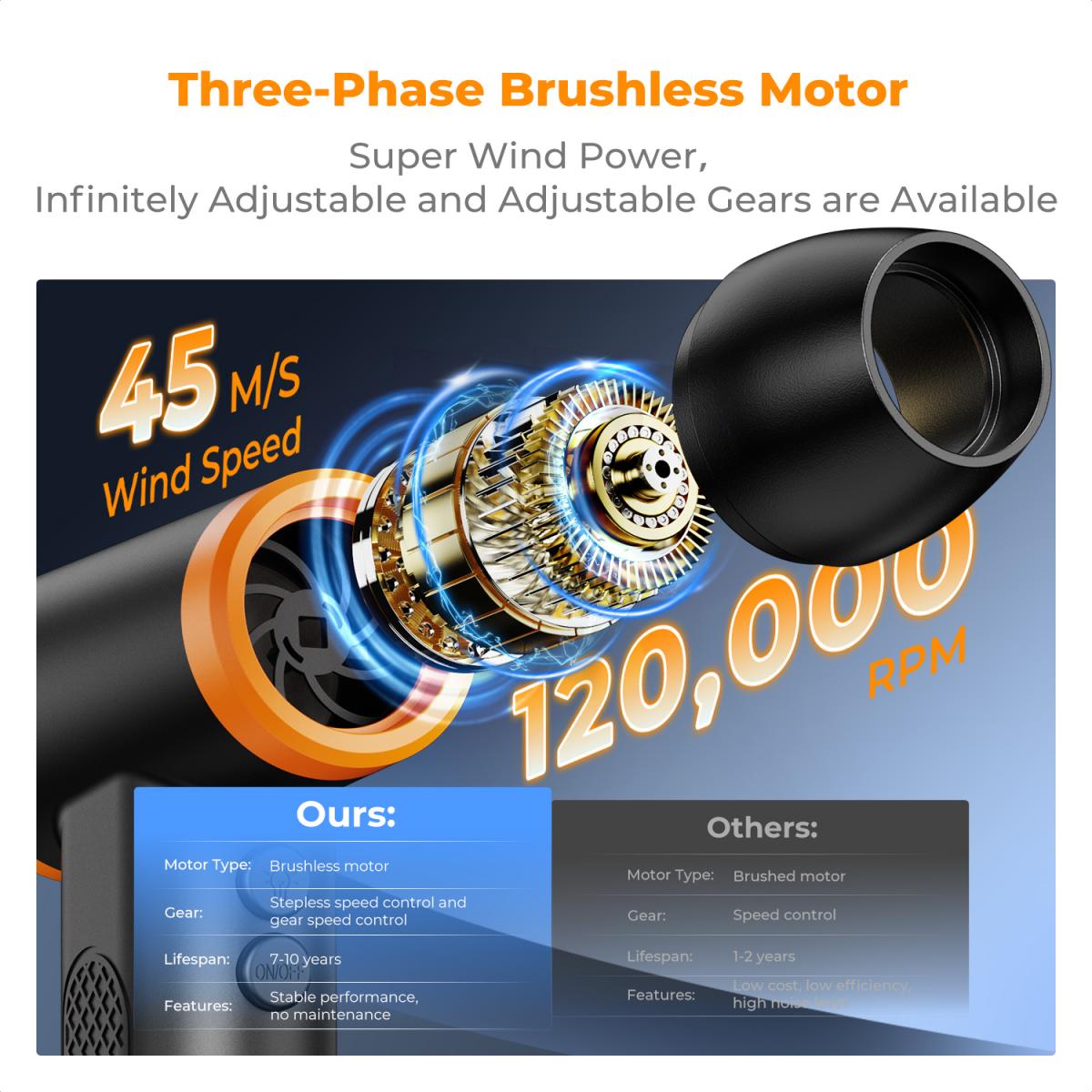 K&F Concept 12-1 borstlös tryckluftsdammare, 3-växlad justerbar, supervindkraft, laddningsbar och bärbar, för djup datorrengöring, tangentbord, biltorr, hem - Byt ut tryckluftsburkar