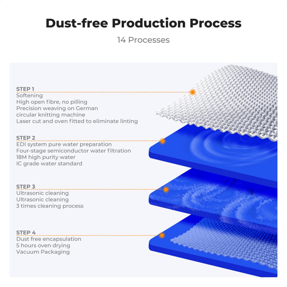 K&F Concept 2-1 24mm Rengøringspind til fuldformatsensor og søgerrensepind, DSLR SLR digitalkamera CMOS og CCD sensorrensepindssæt til Nikon Sony Canon kamerarens