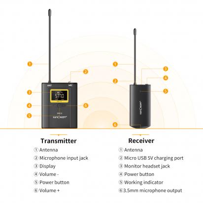 Wat Is De Beste Draadloze Camera?