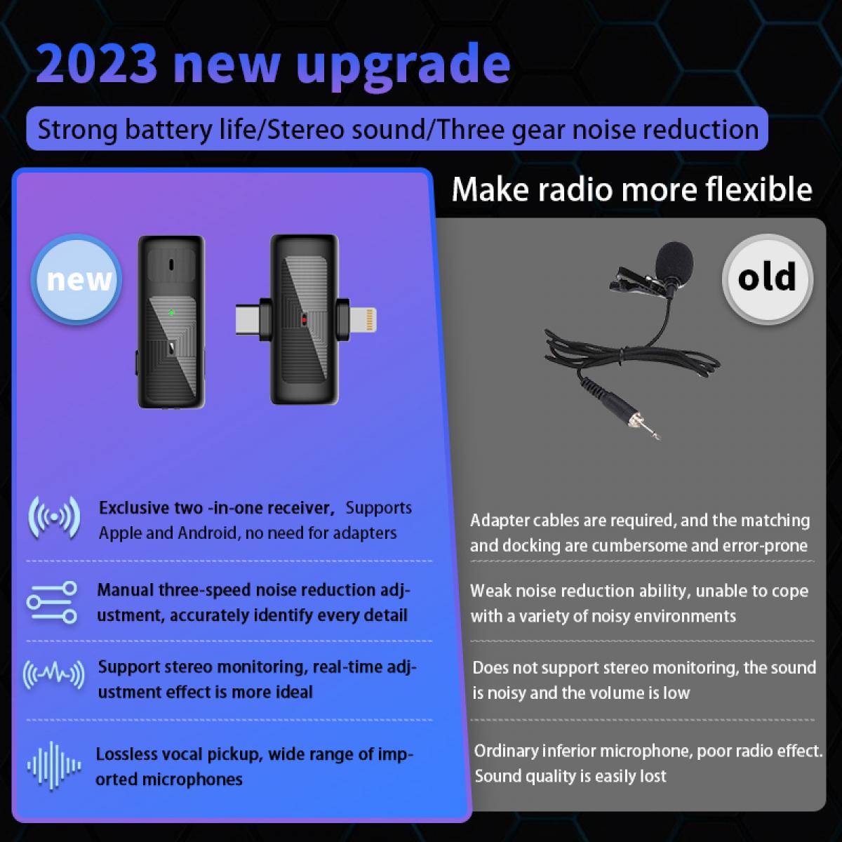 Micrófono inalámbrico M10 con estuche de carga, tipo C, interfaz Apple 2 en 1, micrófono de solapa inalámbrico, 3 niveles de reducción de ruido, para Youtube, grabación, blogs de video, transmisión en vivo de Facebook