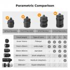 K&F Concept Bolsa para Lente de Câmera, Bolsa Protetora de Lente com Zíper à Prova D'água, Bolsa para Transporte de Lente de Câmera Adapta-se a Lentes Abaixo de 3,14x5,5 (P x A) - M