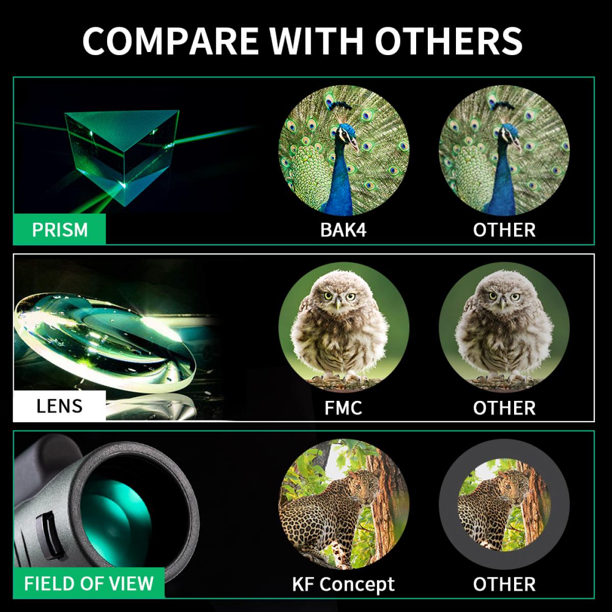 12X50 BAK4 IP68 Waterproof Prism  Monocular and Smartphone Adapter Kit Low Light Night Vision for Bird Watching, Camping,Travelling and Concerts