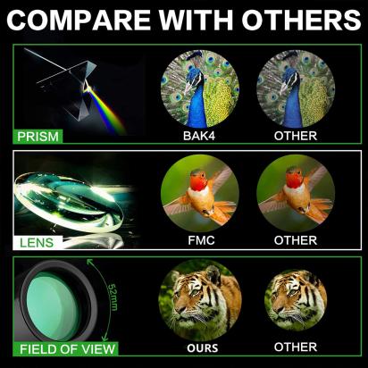 Hoe Microscoop Gebruiken?