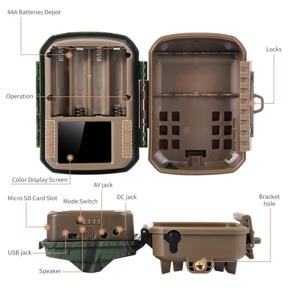 Cámara de Caza 1080P 16MP 0,2s Disparo Impermeable IP65 + Tarjeta SD 64GB + Lector de Tarjeta