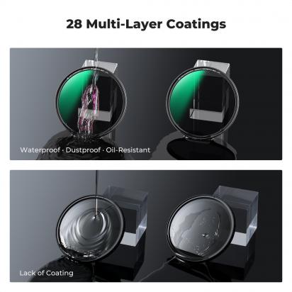 Hvilket Filter Til Hvad?