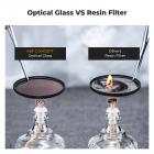 77 mm filtersett MCUV + CPL sirkulært polarisatorfilter og MCUV-beskyttelsesfilter HD Ultratynn med 18 flerlagsbelegg Nano K-serien