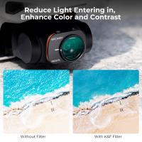 What Are Uv Filters Used For In Photography ?